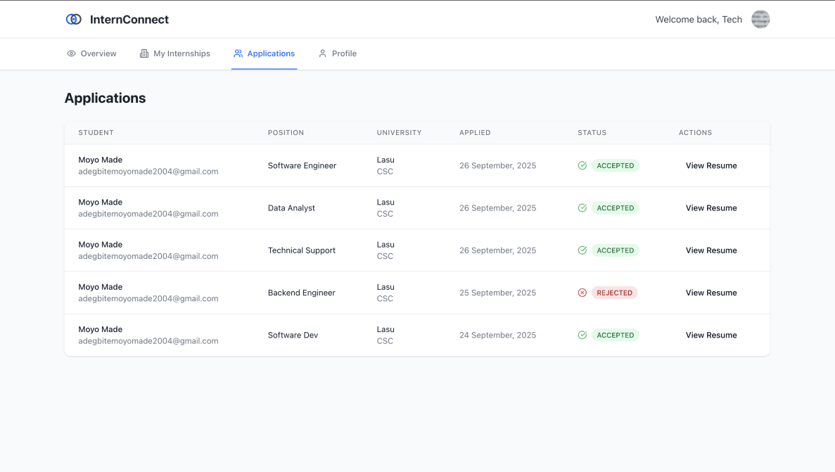 The company side: the applications table — every candidate with their position, university, application date, a status pill (accepted / rejected), and a one-click link to their résumé.