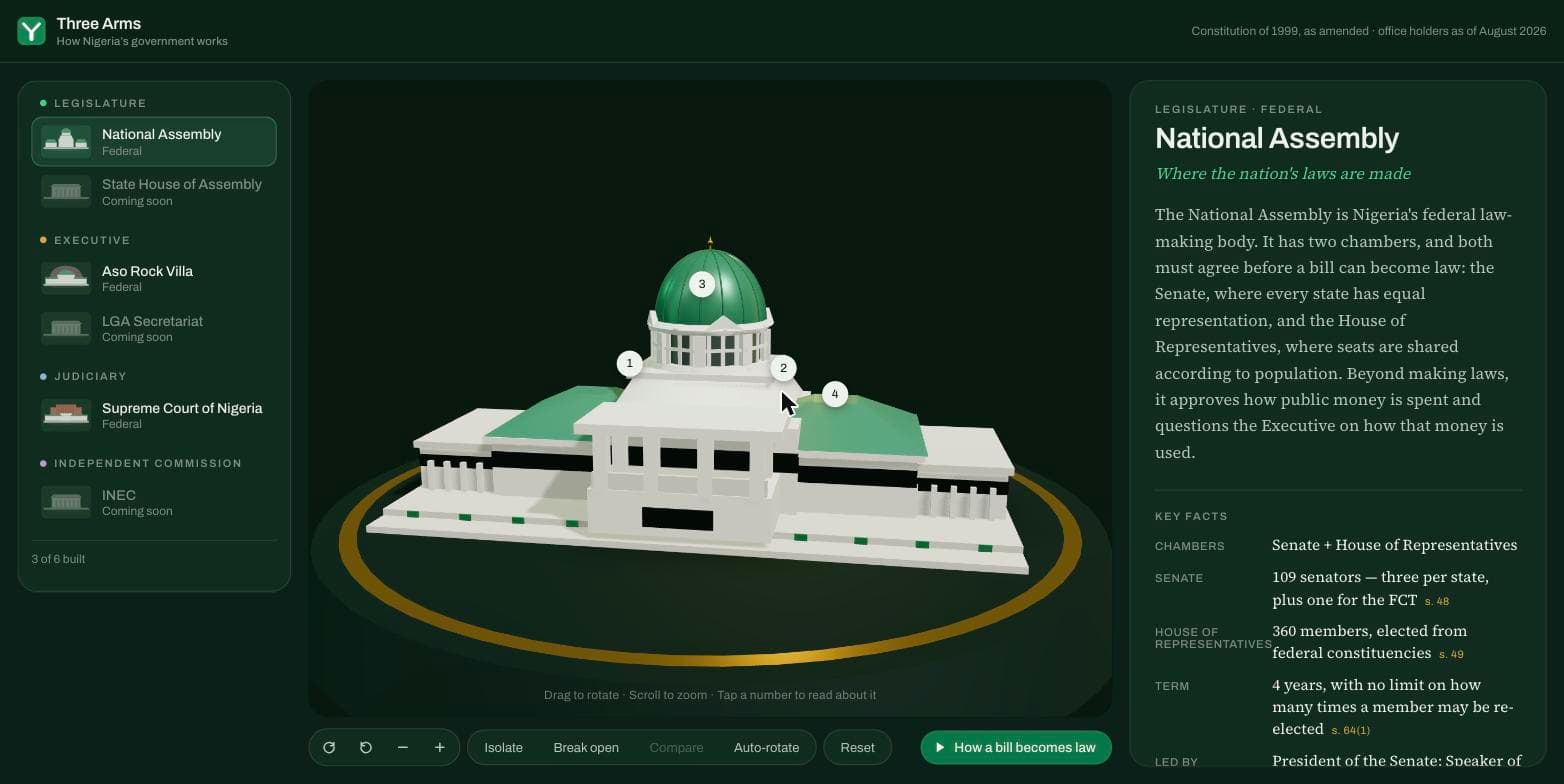 The National Assembly as a specimen. The rail on the left groups institutions by arm — Legislature, Executive, Judiciary, Independent Commission — and the panel on the right carries the key facts, each with the section of the Constitution it comes from set beside it in gold.